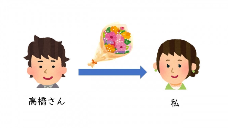 物の授受表現を上手に教えよう!②―「くれる」っていつ使うの? - SenSee Media