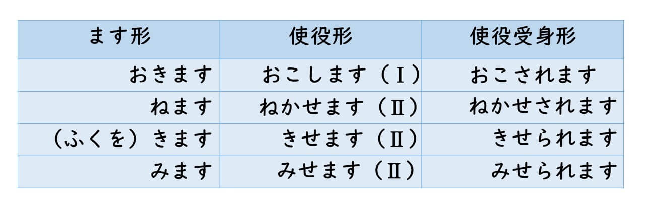 使役受身って何 わかりやすく教えるポイントは 意味 と 形 Sensee Media